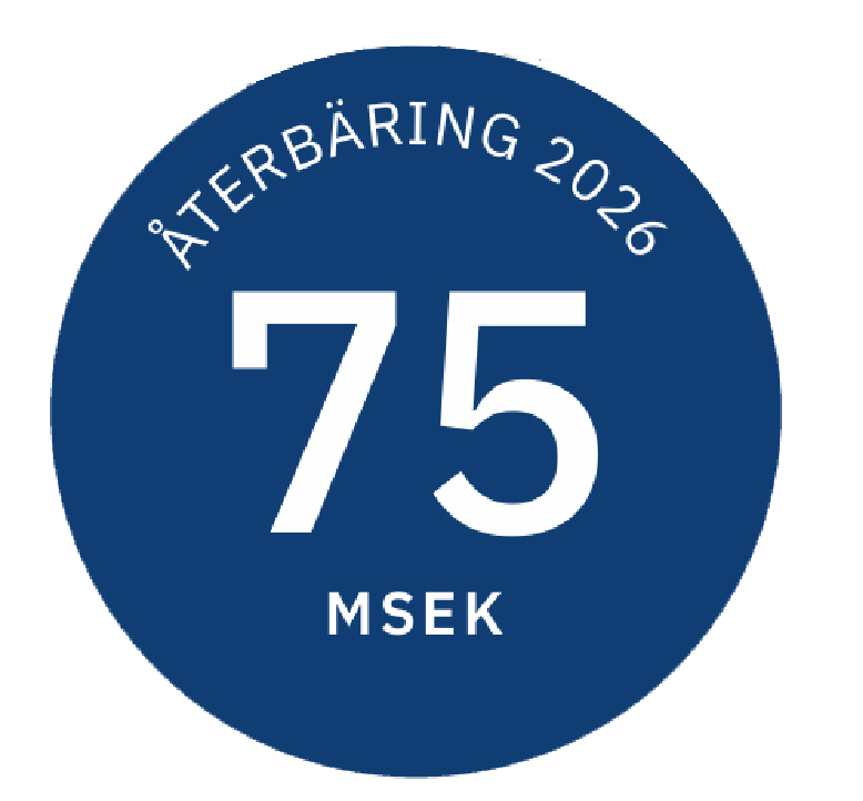 Illustration: 75 miljoner tillbaka, återbäring 2025.