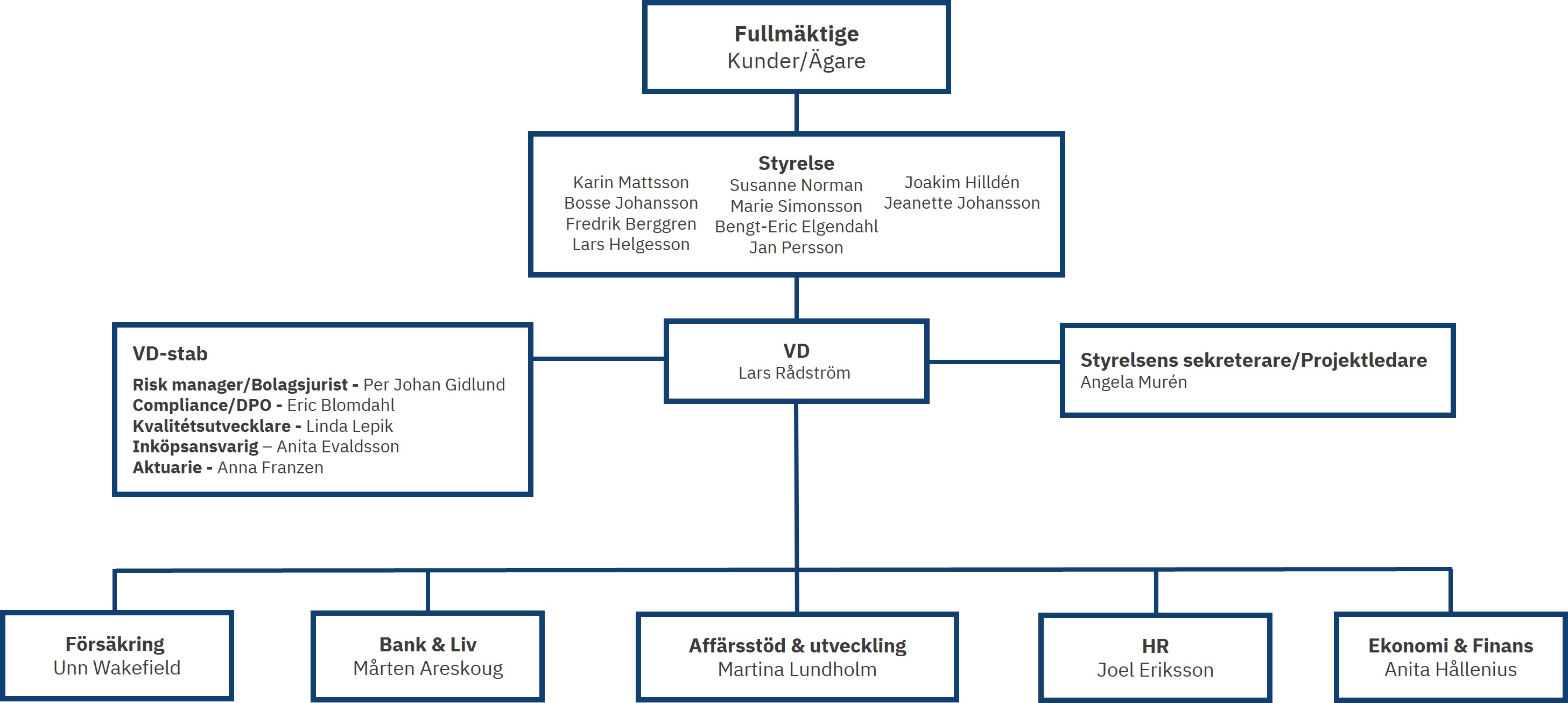Organisation LFZ externt 2025-05-30.jpg