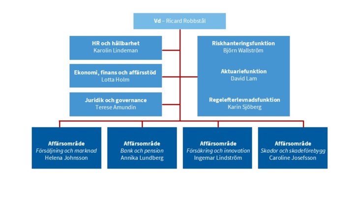 Organisationsschema