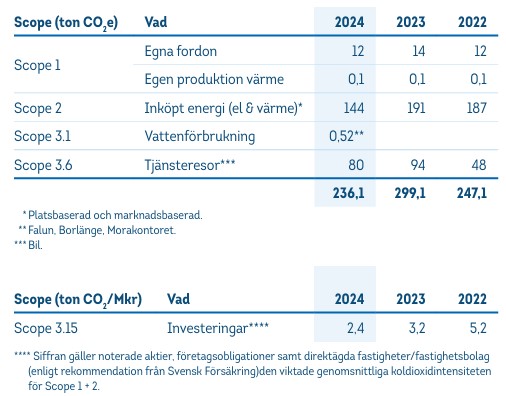 Klimatbokslut Scope.jpg