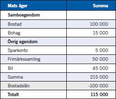 Jämkning bodelning sambo